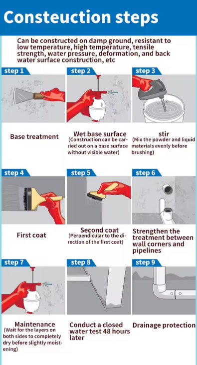 K11 Acrylic Waterproof Coating Liquid for Kitchen Bathroom Basement Wall Pool Stop Leaks Durable High Strength